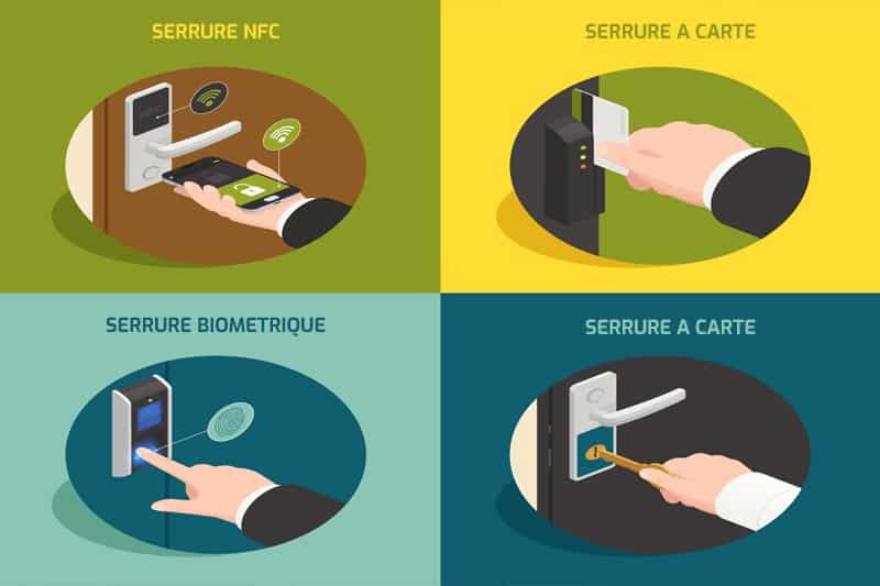 Tout sur les différents systeme de verrouillage par un Serrurier Lyon